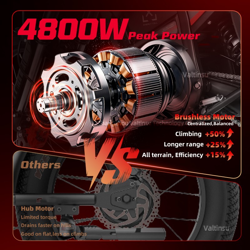Verified Suppliers 4000W Geare - Motorcycle Gear Youth recensione e prezzo